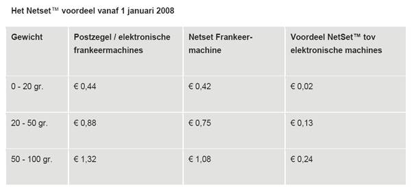 referentie Vruchtbaar gek www.dekapervanaalst.nl